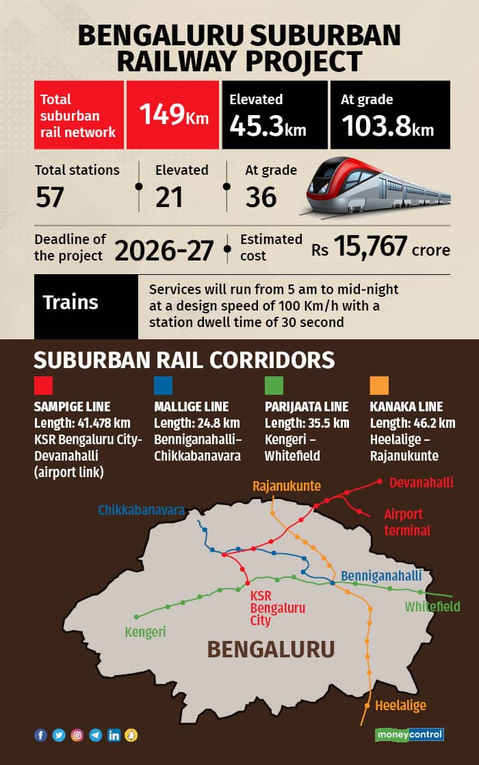 Railways planning a nearly 300-km circular rail line in Bengaluru