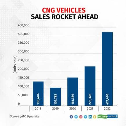 CNG Car 1104_003_004