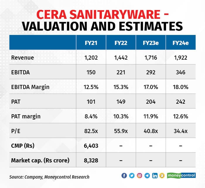 Cera Q3 0304_002