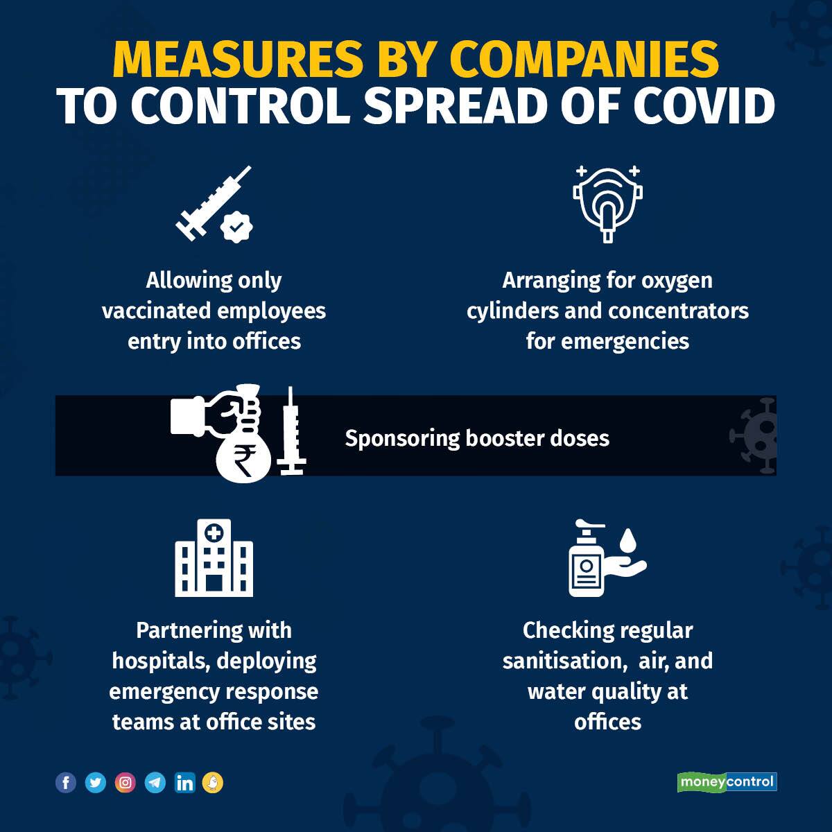 Measures by companies to control spread of covid