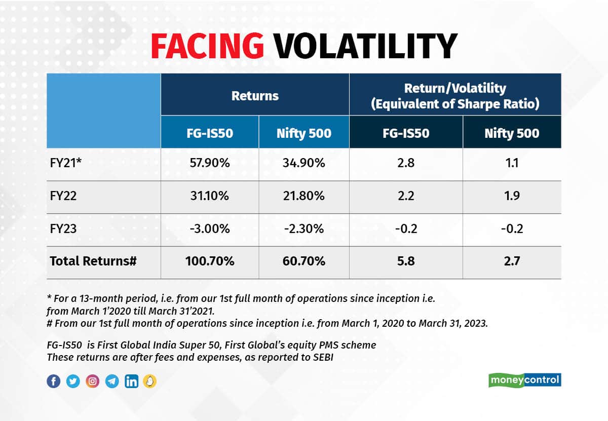 Remain disciplined through downturns or through frustrating sideways movements, to stay ahead of the pack