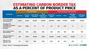carbon tax