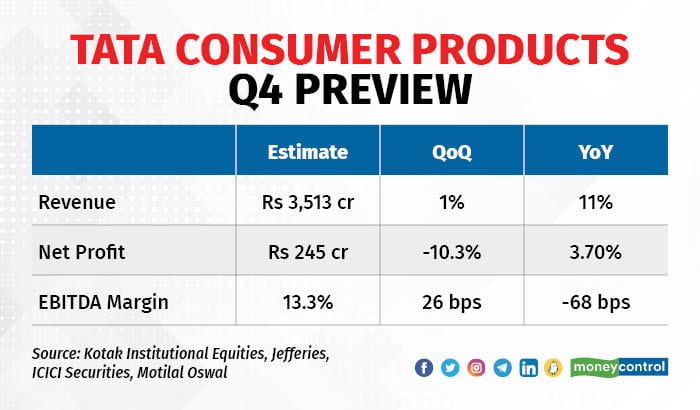 FMCG Q4 2404_002
