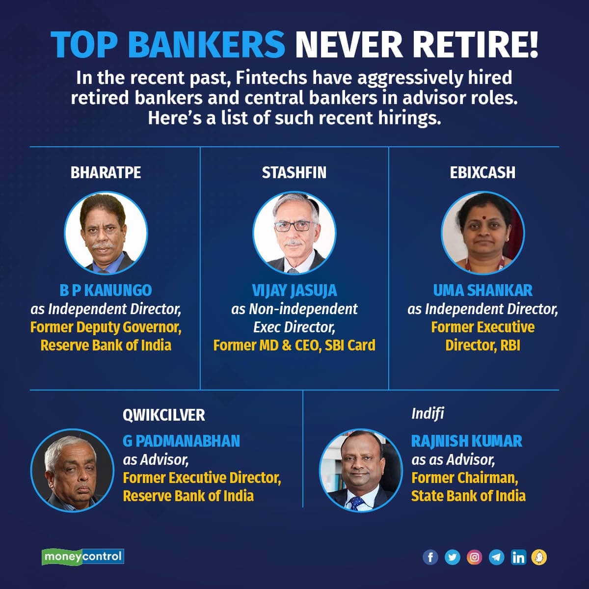 Former bankers in fintech companies