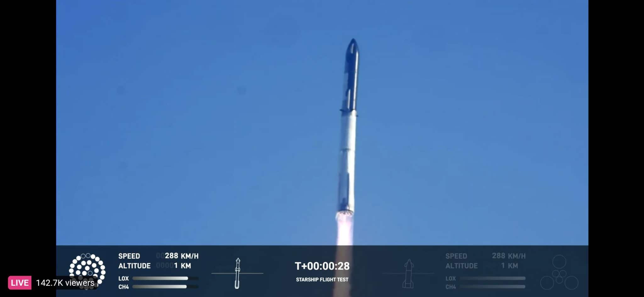 SpaceX Starship explosion: Moments of the test flight mishap