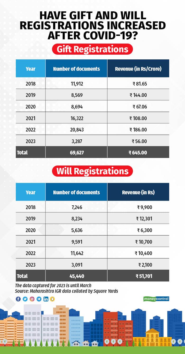 Kaveri 2.0: Simplifying Property Registration in Karnataka