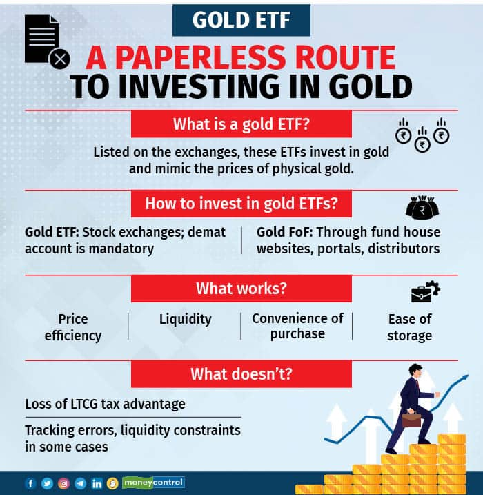 Akshaya Tritiya 2023: Looking to invest in gold ? You can still bank on ...