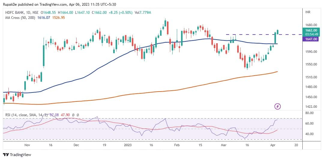 These 3 stock ideas can give decent short-term returns as Nifty ...