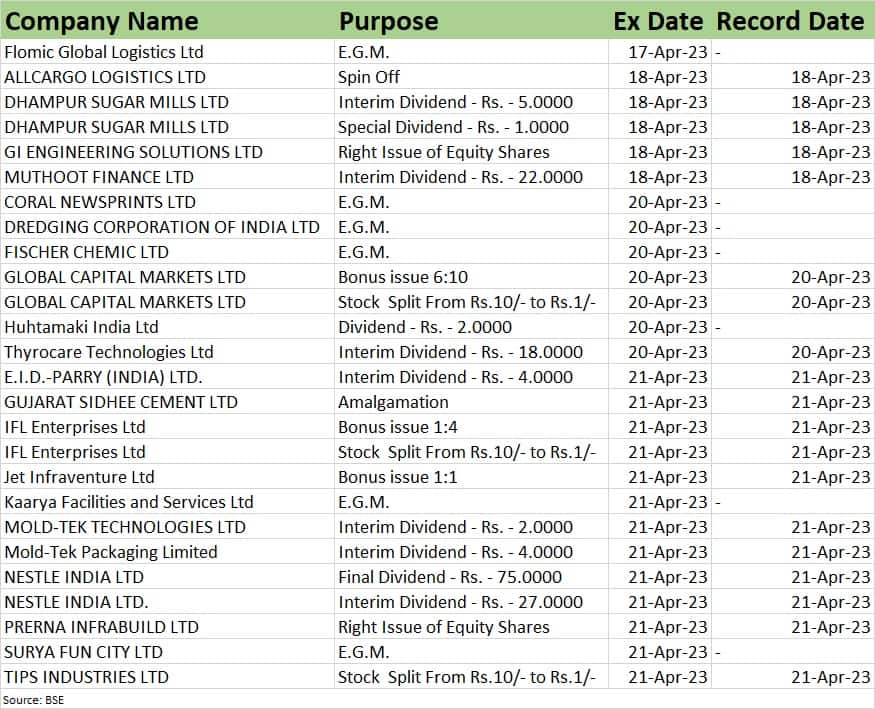 Dalal Street Week Ahead | 10 Key Factors That Will Keep Traders Busy ...