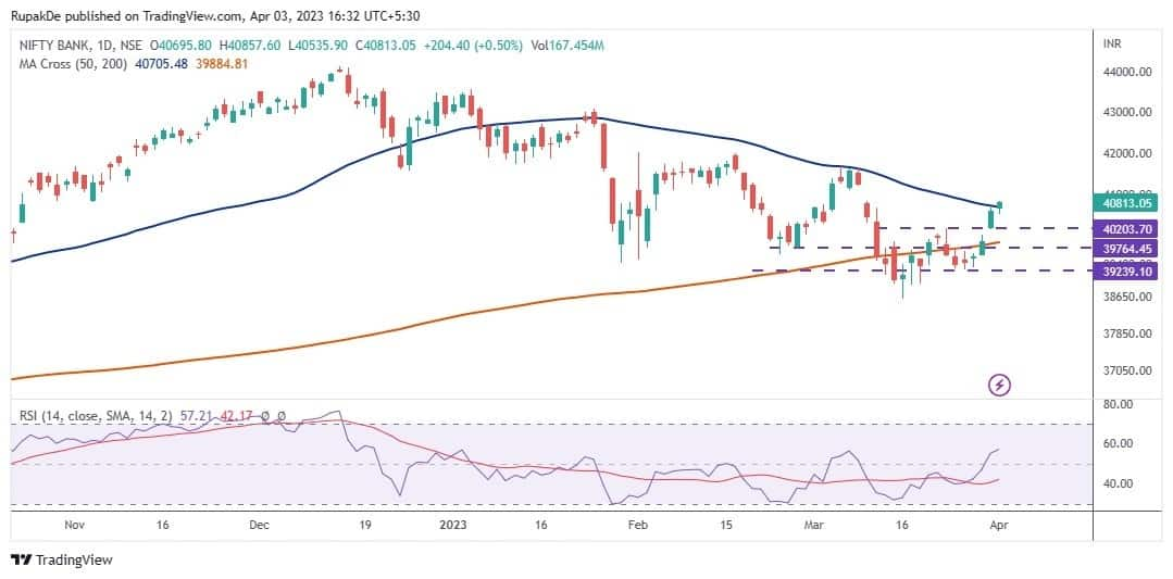 Trade setup for today: Top 15 things to know before the opening bell