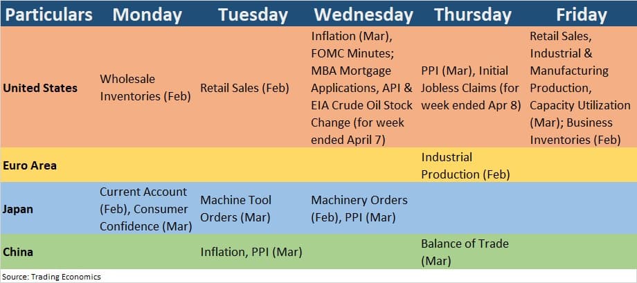 Dalal Street This Week | Top 10 Factors That Will Keep Traders Busy