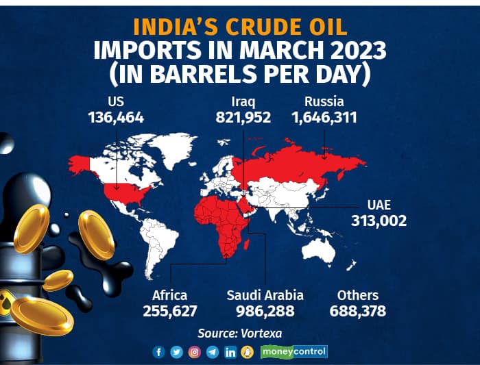 Indias crude oil