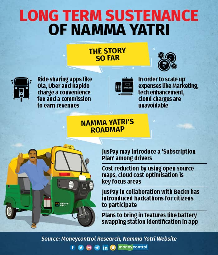 How Namma Yatri works Can it break Ola and Uber's duopoly?