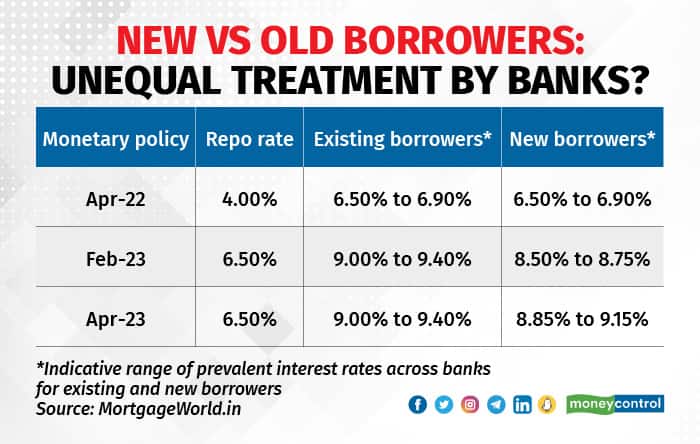 New vs old borrowers- Unequal treatment by banks_