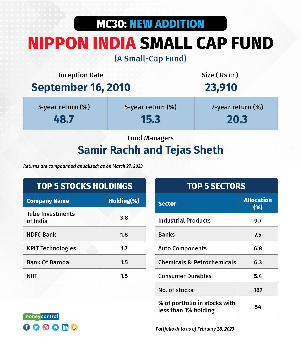 Nippon Smallcap