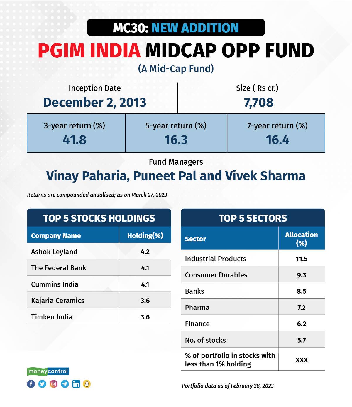 PGIM Midcap
