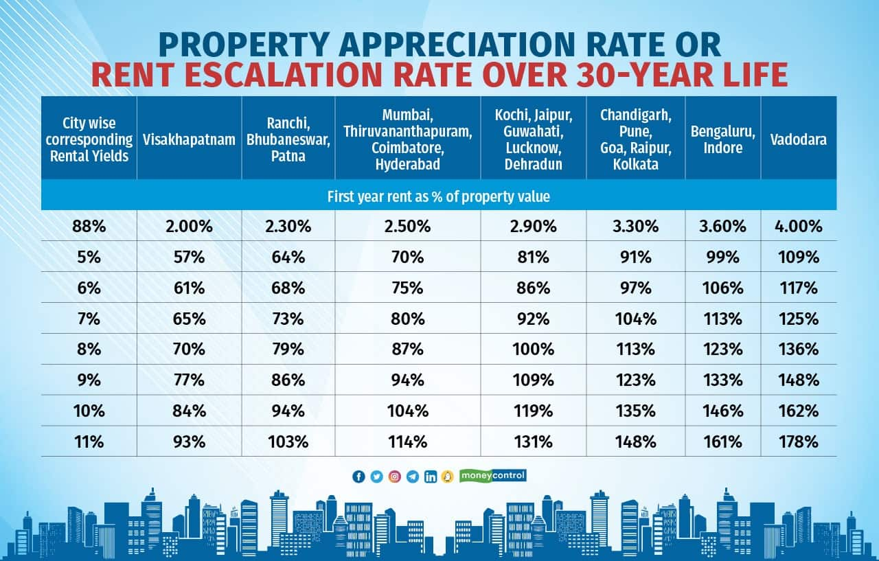 Cracking Rent vs Buy, the classic personal finance dilemma