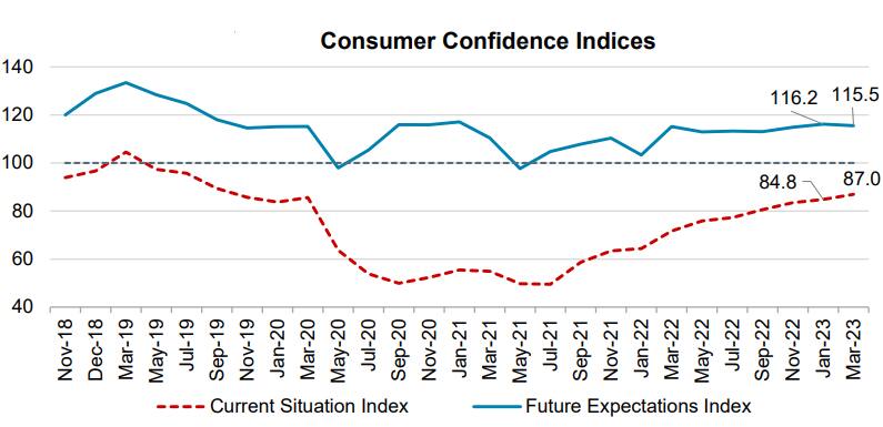 Source: Reserve Bank of India