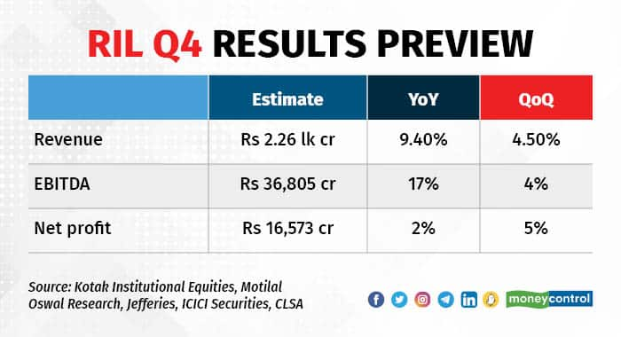 Reliance deals industries moneycontrol