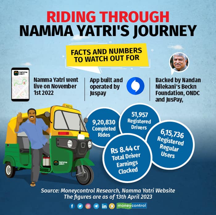 How Namma Yatri works Can it break Ola and Uber's duopoly?