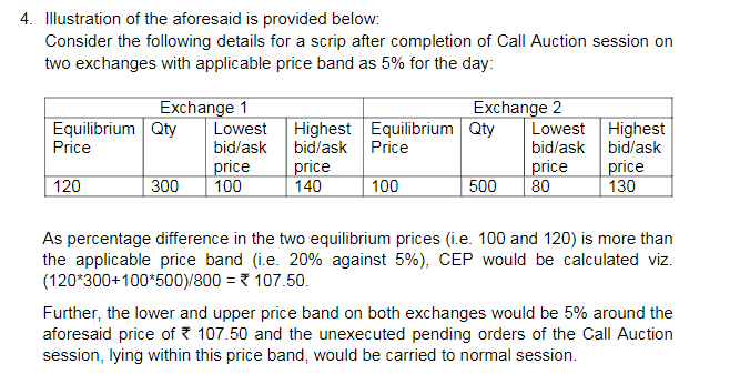 SEBI cicular chalks out process of computing CEP