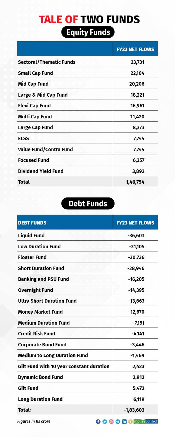 Tale of two funds R