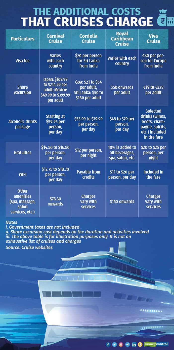 The ADDITIONAL COSTS THAT CRUISES CHARGE