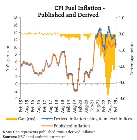 Source: RBI staff paper (Consumer Price Index: The Aggregation Method Matters)