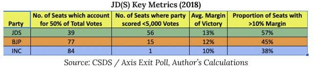Karnataka Elections 2023