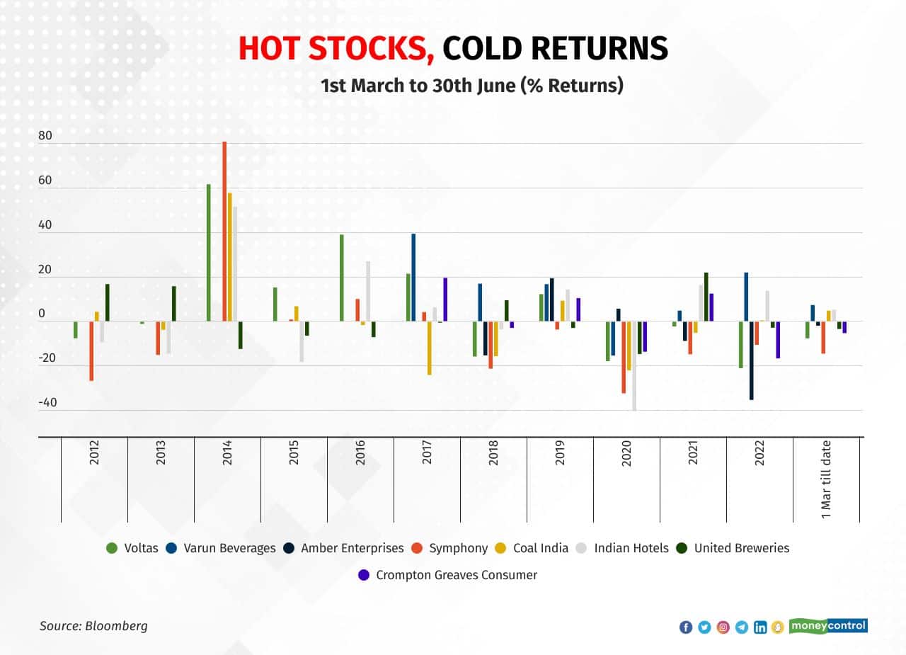 hot-stocks-cold-returns (1)