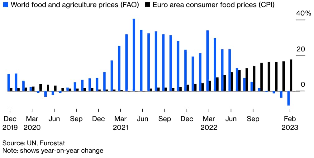 We’ve all been way too accepting of inflation