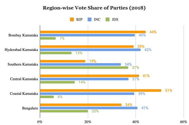karnataka polls