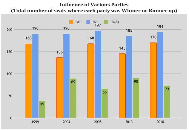 karnataka polls
