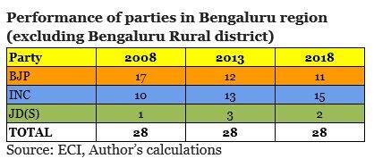 karnataka polls