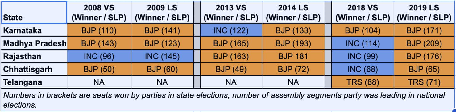 Source: ECI, Author’s Research