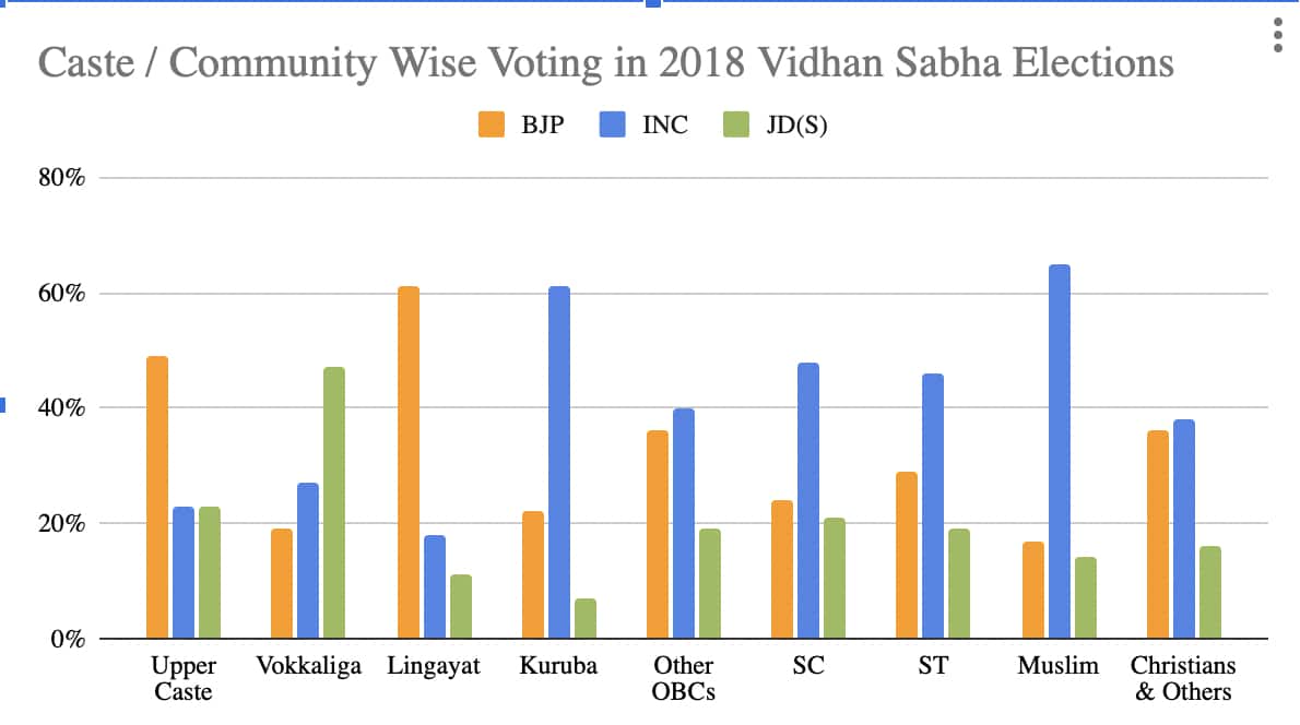 karnataka polls 2023