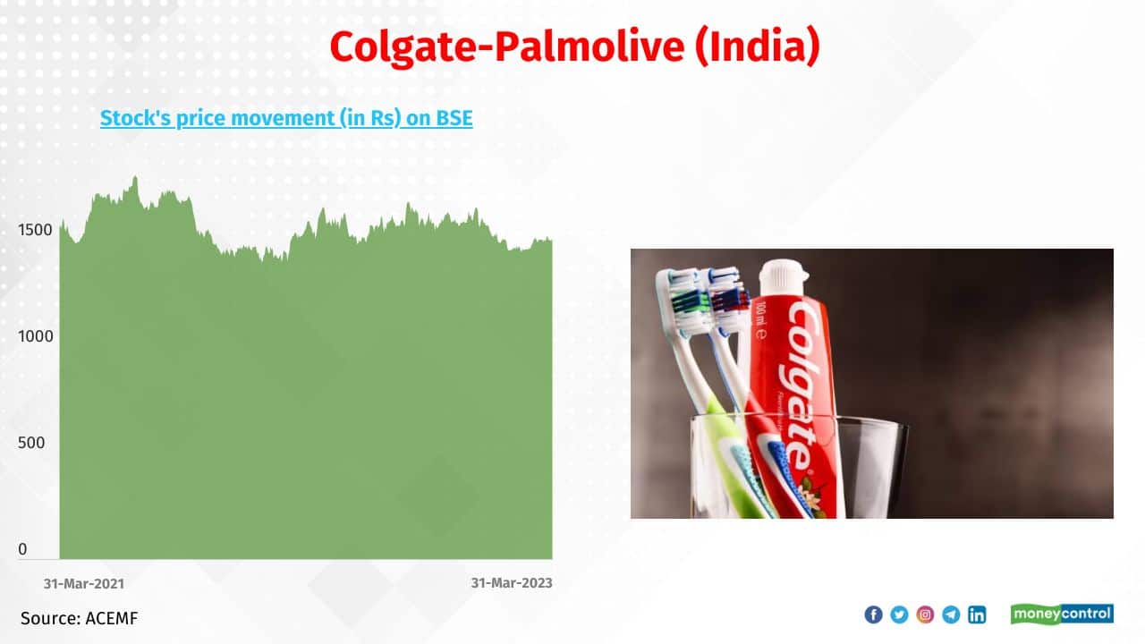 Colgate Income 14 mid-cap stocks held by mutual funds yet to unlock their potential ...