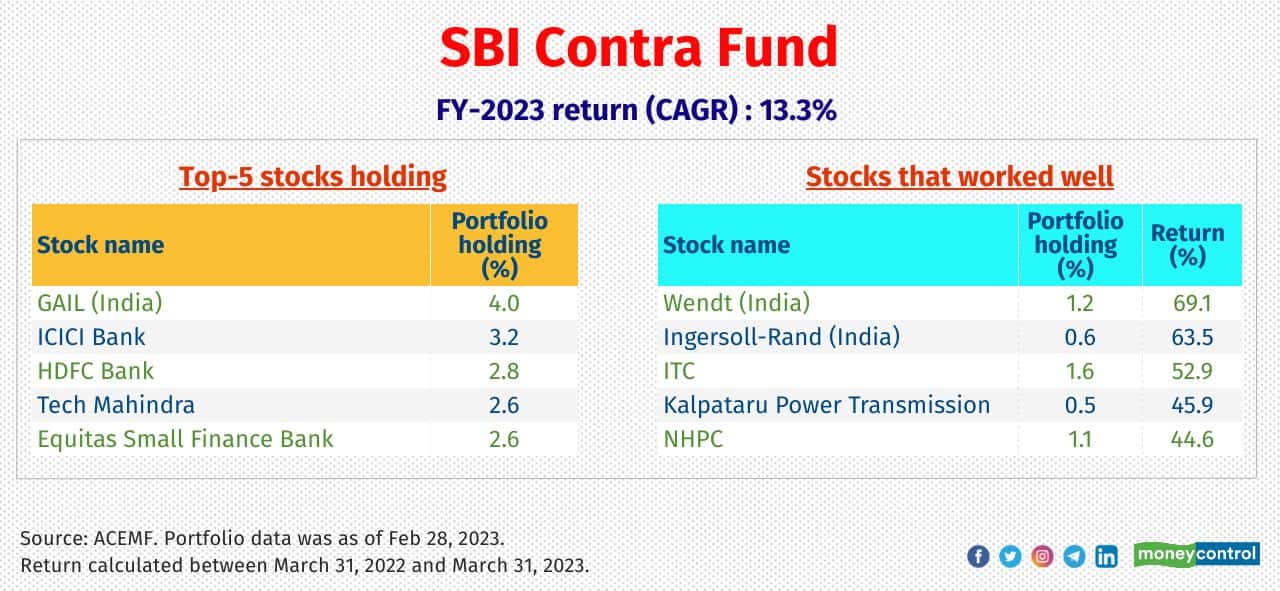 These equity funds were winners in FY23