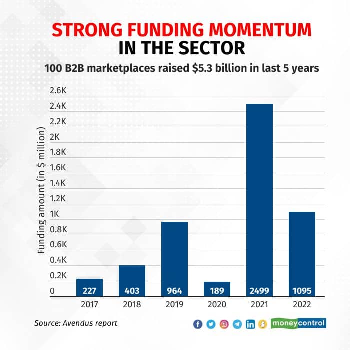 strong-funding-momentum-in-the-sector