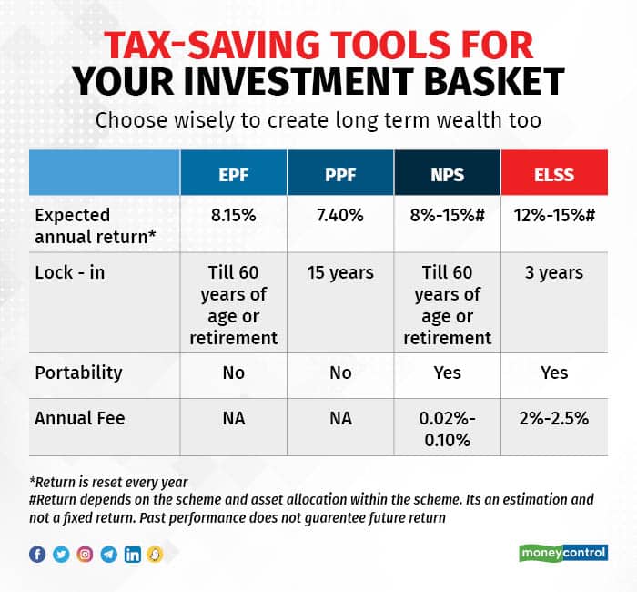tax saving 1304_001