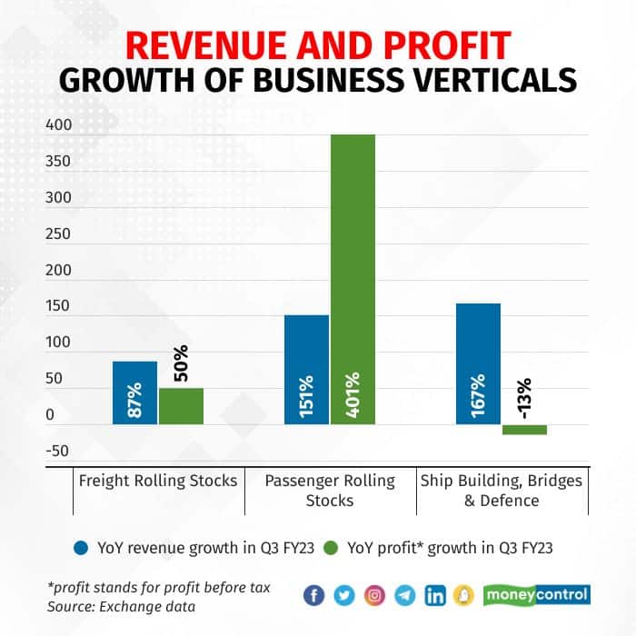titagarh wagons 1204_001