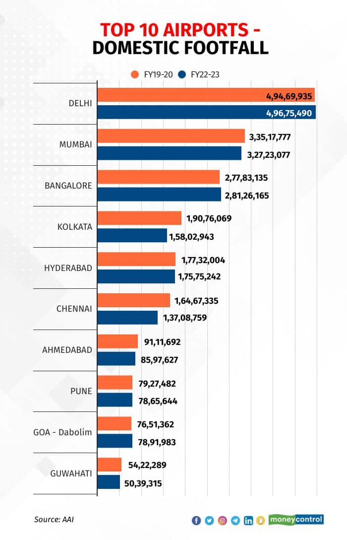 top-10-airports-domestic-footfall (2)