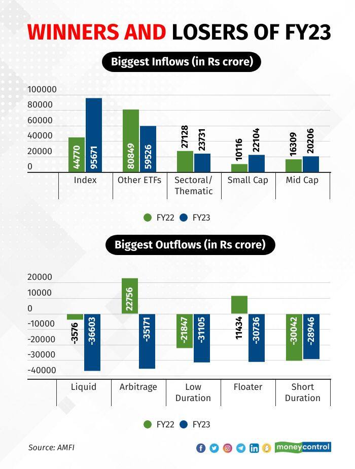 winners-and-losers-of-fy23