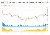 F&amp;O Manual: Initiate short straddle at 18,600 to trade expiry day with low risk