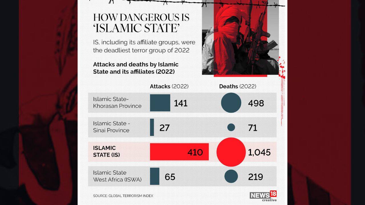 Everything you should know about the Islamic State terror group: In Pics