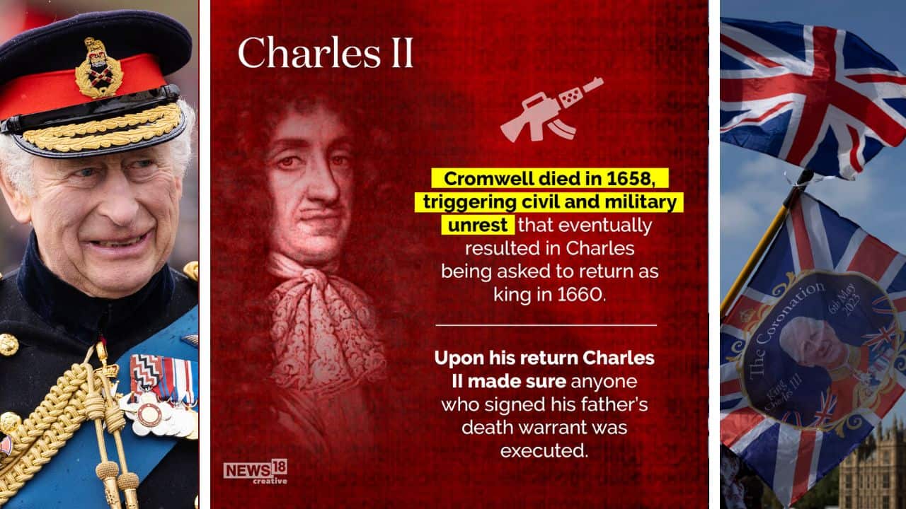 In 1660, Charles II returned as king. Upon his return Charles II made sure anyone who signed his father’s death warrant was executed. (Image: News18 Creative)
