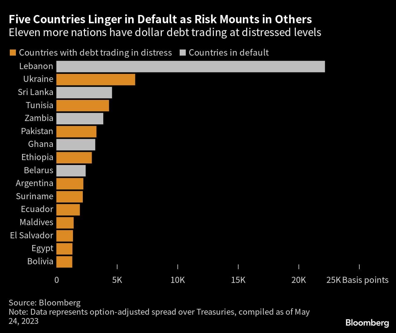 Frenetic rush to resolve sovereign debt crises keeps Wall Street jittery