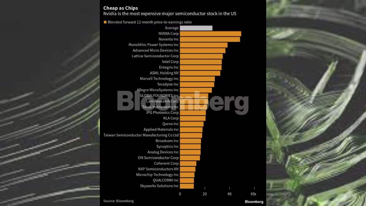 Nvidias Stunning 184 Billion Surge Five Charts Tell The Story 2146