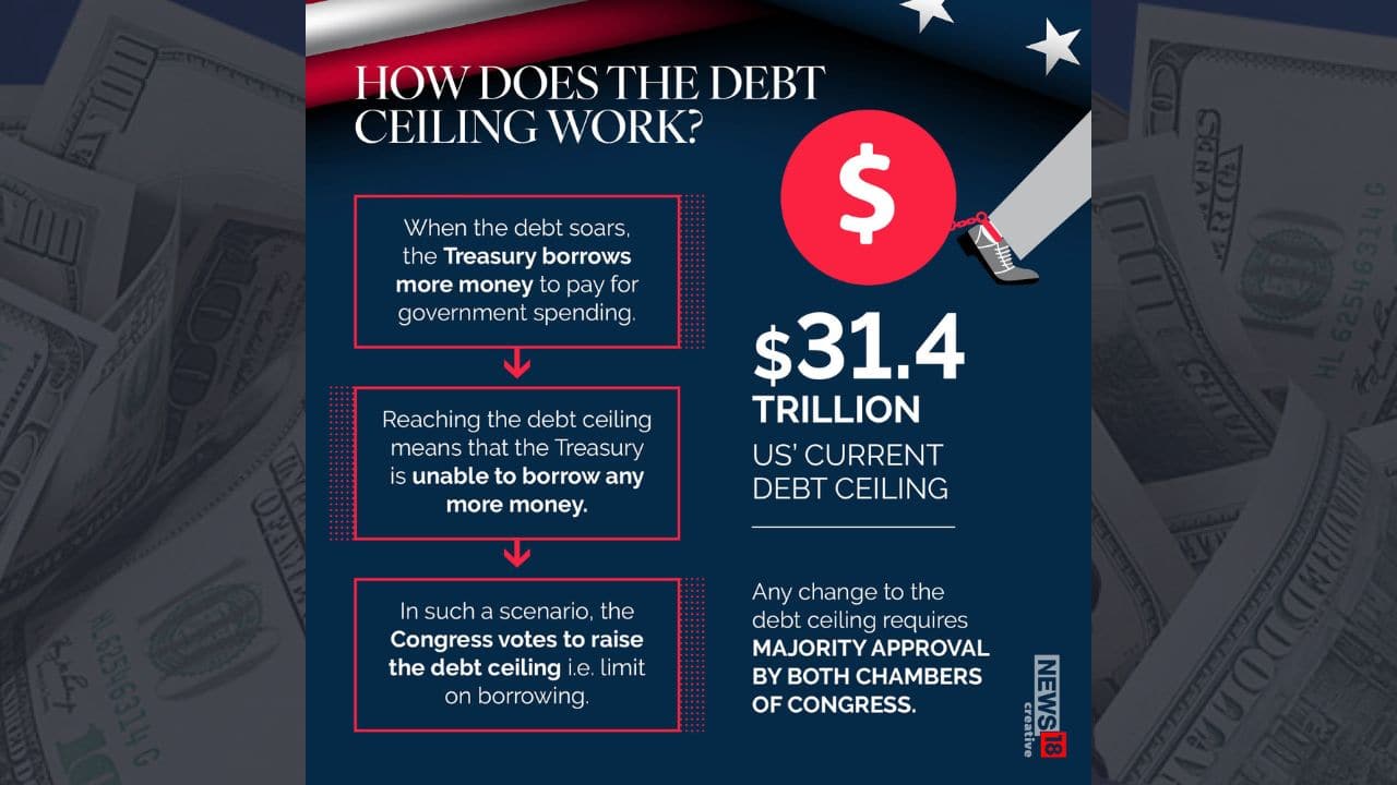 congress-debt-ceiling-reddit-americanwarmoms