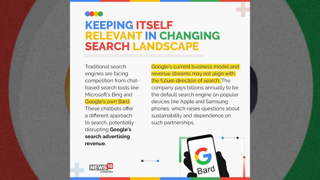 Traditional search engines are facing competition from chat-based search tools like Microsoft’s Bing and Google’s own Bard. Google’s current business model and revenue streams may not align with the future direction of search. (Image: News18 Creative)